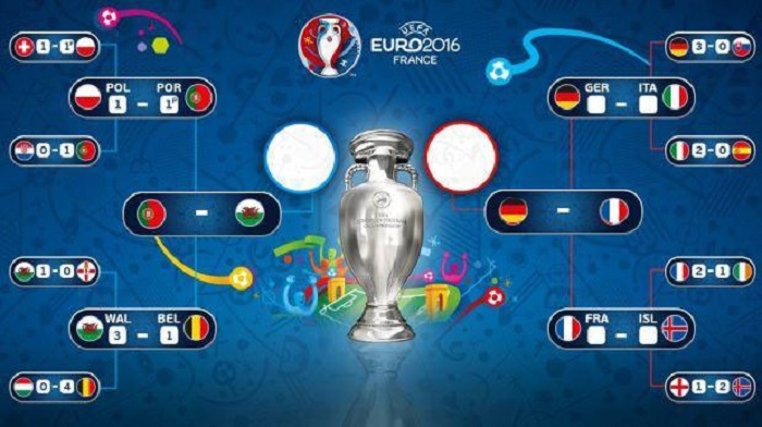 eurocopa instancias